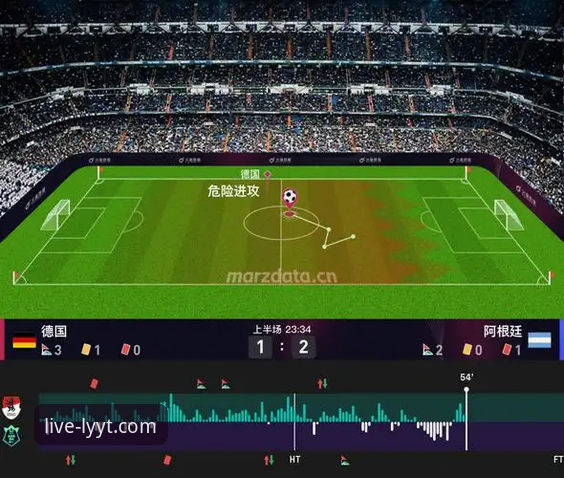 从5-0大胜到流畅观赛：绿茵体育平台解析阿根廷热身赛的3个关键看点